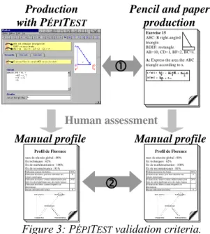 Figure 3: P ÉPI T EST  validation criteria. 