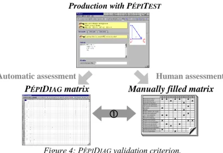 Figure 4: P ÉPI D IAG  validation criterion. 