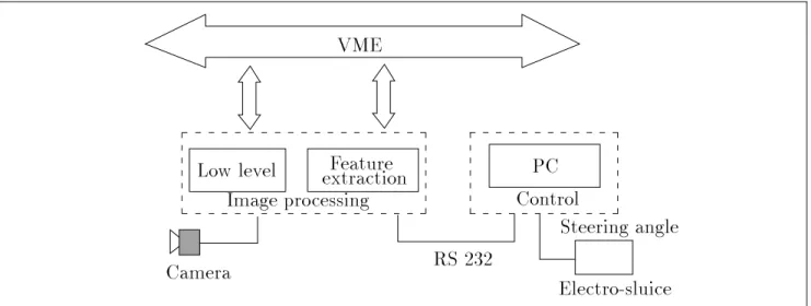 Figure 10: Parallel architecture