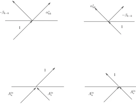 FIG. 5: ‘in’ and ‘out’ basis in the temporal step-like discontinuity.