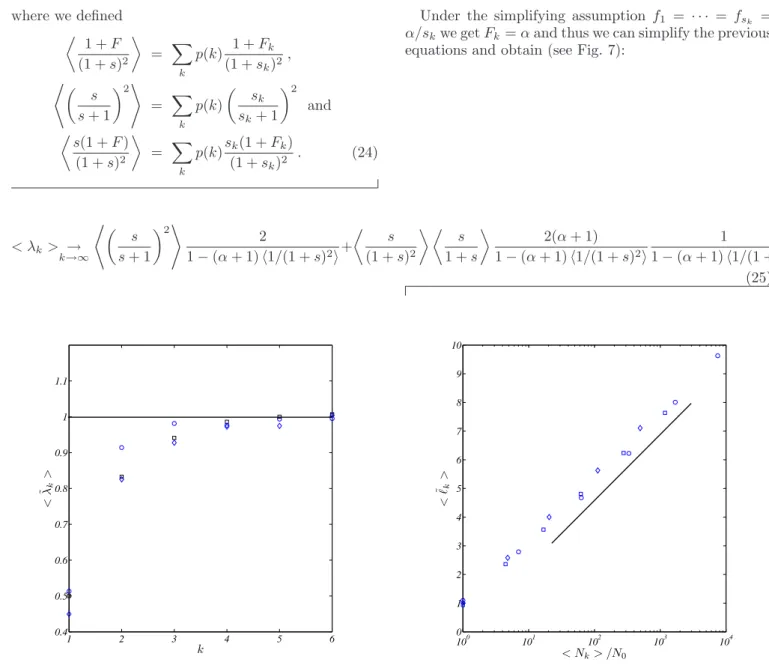 FIG. 7: Expected values for the average weighted shortest path.