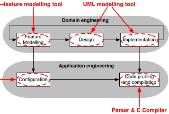 Figure 3: Toolchain as deployed at Spacebel