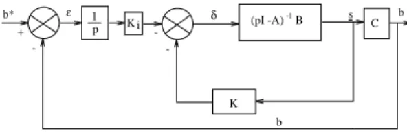 Fig. 2. Visual servoing scheme in H 1 space We consider an additive perturbations in  fre-quency domain :