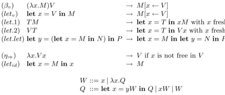 Fig. 2. Moggi’s λ C -calculus and its normal forms