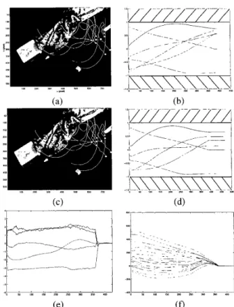 Figure  5:  Planned trajectories with both repulsive potential  (a) in the image, (b) in the joint space; realized trajectories  (c) in the image,  (d) in  the joint space, (e) camera trans-  lational ( c d s )  and rotational (dg/s) velocities versus iter