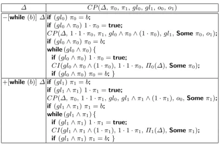 Fig. 4. Difference directed correlating program generation function CP (cont.).