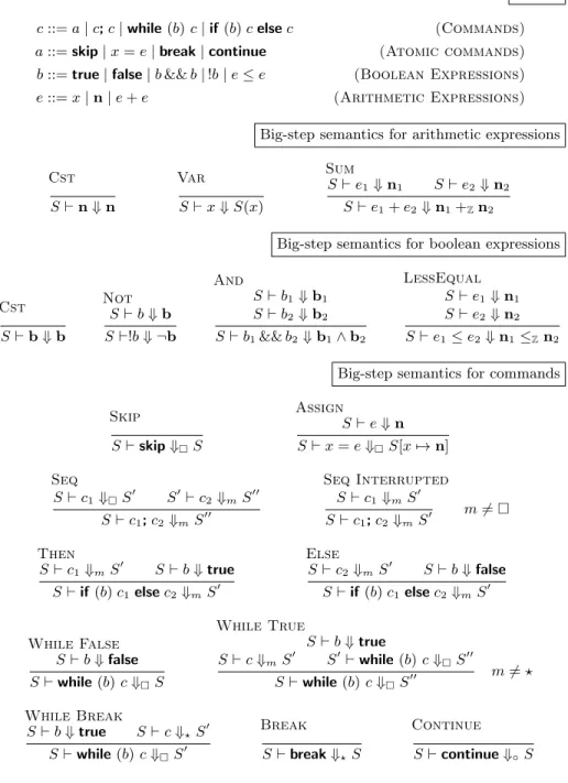 Fig. 1. Syntax and semantics of the input language.