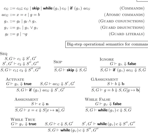 Fig. 2. Syntax and semantics of the guarded language.