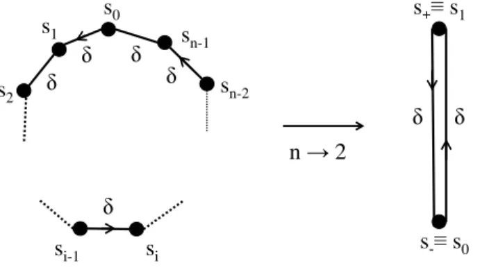 FIG. 1: General polygonal representation of the compact discretized Z n dimension (left) and of its Z 2 limit (right).