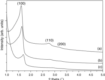 Fig. 1 compares the isotherm curves and the pore size distributions of the as-prepared CMI-1 material, the  sur-face modiﬁed ED-CMI-1 material and the  ZnS-ED-CMI-1 nanocomposite