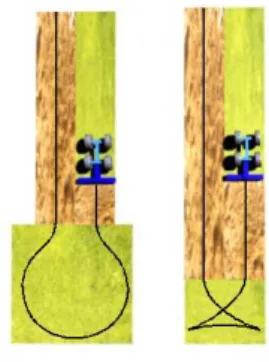 Fig. 1. Loop turn and reverse turn