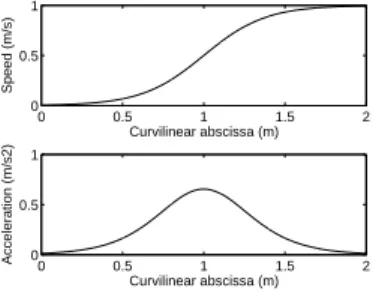 Fig. 5. Example with Dist=0