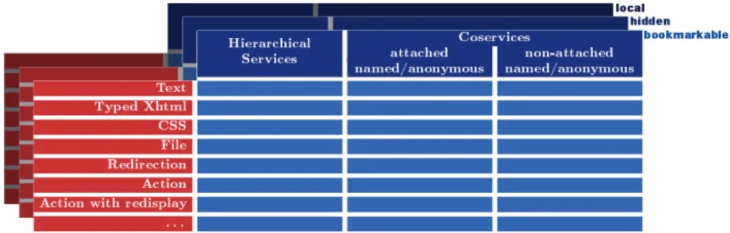 Fig. 1: Full taxonomy of services.