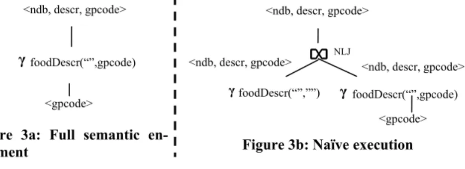 Figure 3b: Naïve execution 