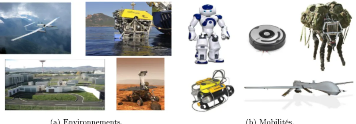 Figure 1 : 1a : Illustration non exhaustive d'environnements explorés par la robo- robo-tique