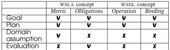 TABLE II