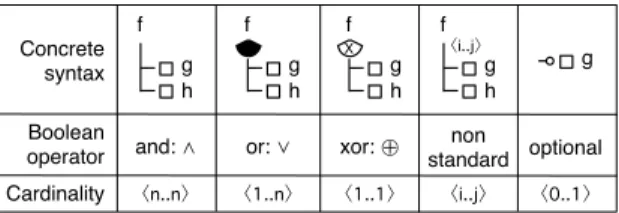 Table 1. FD decomposition operators