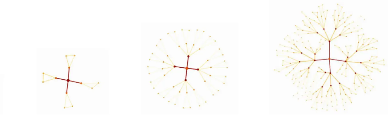 FIG. 3: The “Cantor dust” WFN, s = 4, f = 1/5 and G 0 is a triangle. From the left to the right G 0 , G 1 , G 2 and G 3 