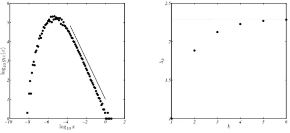 FIG. 8: The non-homogeneous “Cantor dust” WFN, s = 4, f 1 = 1/2, f 2 = 1/3, f 3 = 1/5, f 4 = 1/7 and G 0 is made by a triangle.