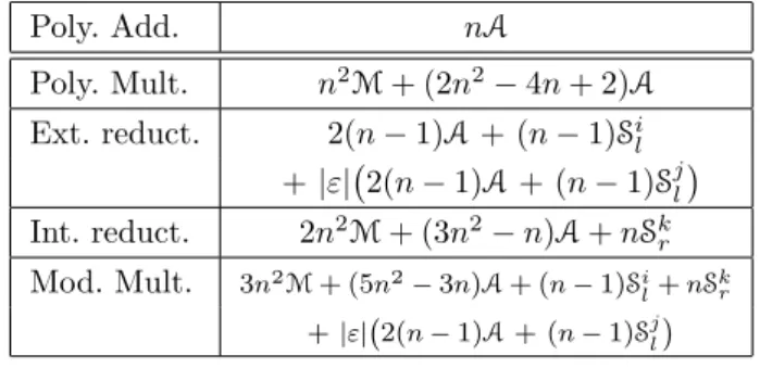 Table 2: Theoretical cost of operations, where E(X ) = X n − λ, with λ = ±2 i + ε2 j , ε ∈ {−1, 0, 1} and φ = 2 k 