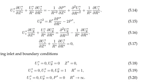 Figure 10. Comparison of U z ∗ and U θ ∗ for different values of S and Z ∗ = 0.1 with the S → ∞ asymptotic solution.