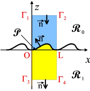 Figure 2.2: Balance relations.