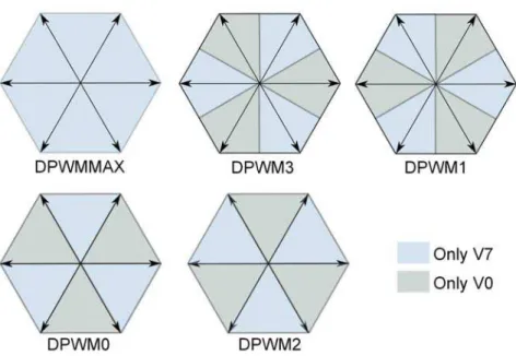 Figure II-2: Zero Vector Placement