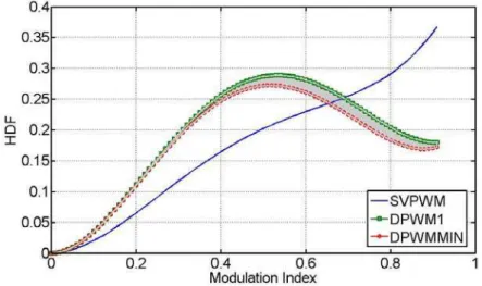 Figure II-13: HDF EDSVM; same effective frequency