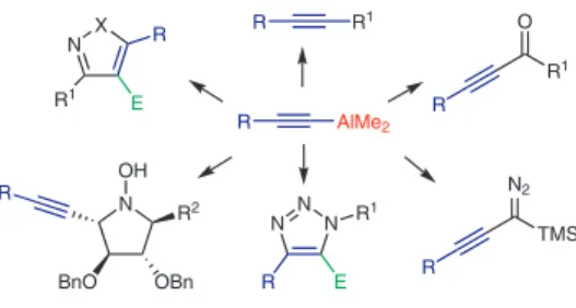 Figure 1   General properties of mixed dimethylalkynylaluminum re- re-agents MeAlMeR no  β  C-H bond