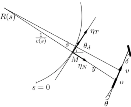 Fig. 1. Notation and path frame description