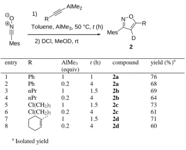 Table 2. Scope of the reaction: alkyne  MesNO R AlMe 21)Toluene, AlMe3 , 50 °C, t (h)2) DCl, MeOD, rt N OMes D R 2 entry  R  AlMe 3 (equiv)  t (h)  compound  yield (%) a 1  2  Ph Ph  1  0.2  1 4  2a  2a  76 68  3  nPr  1  1.5  2b  69  4  nPr  0.2  4  2b  6