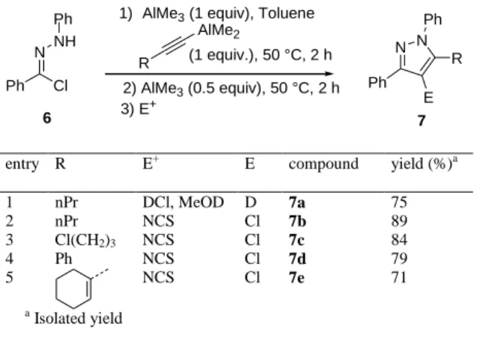 Table 4. Extension to the synthesis of aluminated pyrazoles 