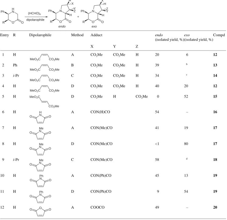 Table 1 Reaction of Azomethine Ylides with Doubly Activated Alkenes a