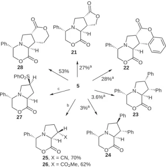 Table 2 Reaction of Branched Azomethine Ylides with Dimethyl- Dimethyl-maleate