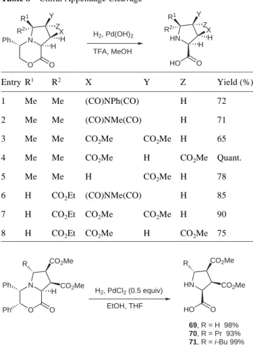 Table 7 Cycloadditions with Benzophenone-Derived Azomethine  Ylides a