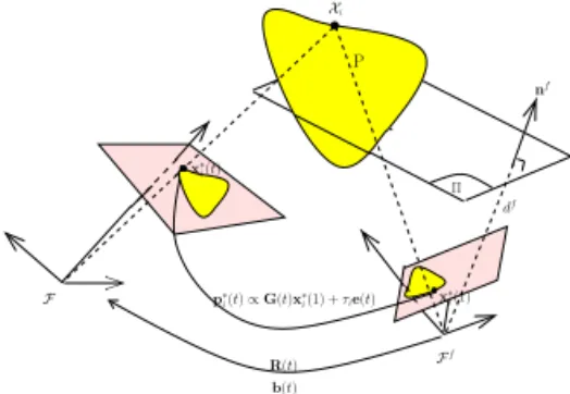Figure 2: Features trajectories in the image