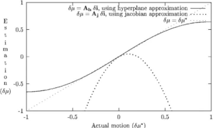 Fig. 2. From learning to tracking. (a) Learning stage and (b) tracking stage.