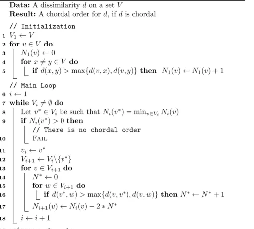 Table 3 shows the progression of the different N i when computing the chordal order x &lt; z &lt; t &lt; y &lt; u for the dissimilarity d of Table 2.