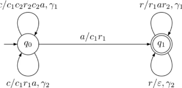 Figure 8: A wnVPT from Σ c = {c},Σ r = {r}, and Σ i = {a} to ∆ c = {c 1 , c 2 }, ∆ r = {r 1 , r 2 }, and ∆ i = {a}.