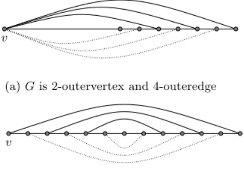 Fig. 9. Procedure M does not preserve the outervertex measure.