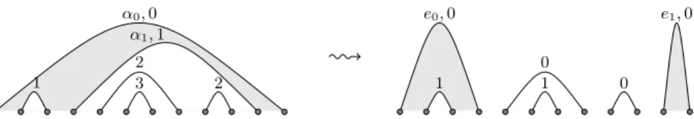 Fig. 11. Construction of a book embedding with a smaller nesting level