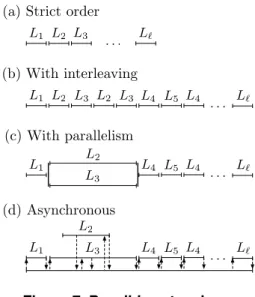 Figure 7. Possible extensions.