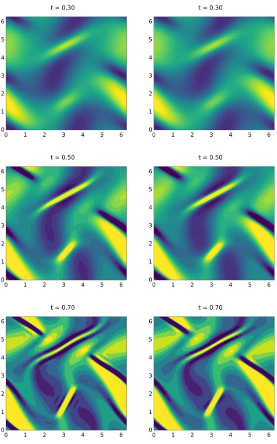 Figure 3: Orszag-Tang Vortex with the pseudo-spectral integrator (left) and the varia- varia-tional integrator (right)