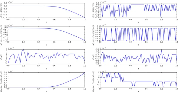 Figure 4: Orszag-Tang vortex with the pseudo-spectral integrator (left) and the variational integrator (right)