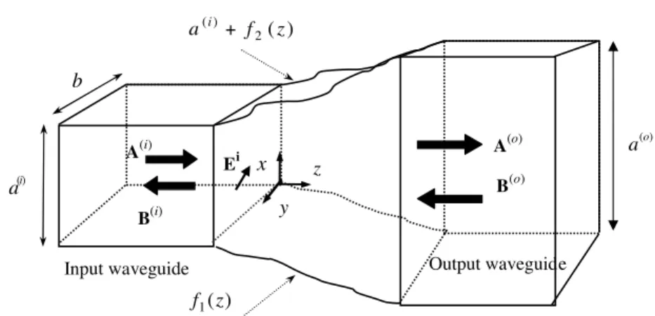 Figure 1. H-plane junction in rectangular waveguide. The incident electric ﬁeld is parallel to the Oy axis