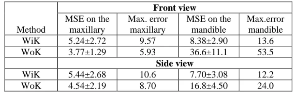Table 3. Reprojection MSE (in pixels) for the WiK and WoK methods on two real pictures