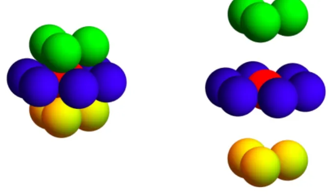 Figure 2: HCP configuration (left) and its layers (right)