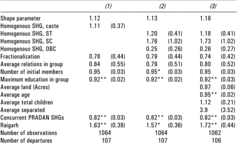 Table 10 is based on our member-level dataset and identifi es the deter- deter-minants of member attrition from groups while these groups are still  func-tioning
