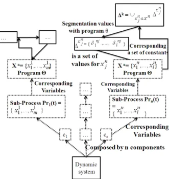 Figure 3: TOM4D presented in decompositional ap- ap-proach
