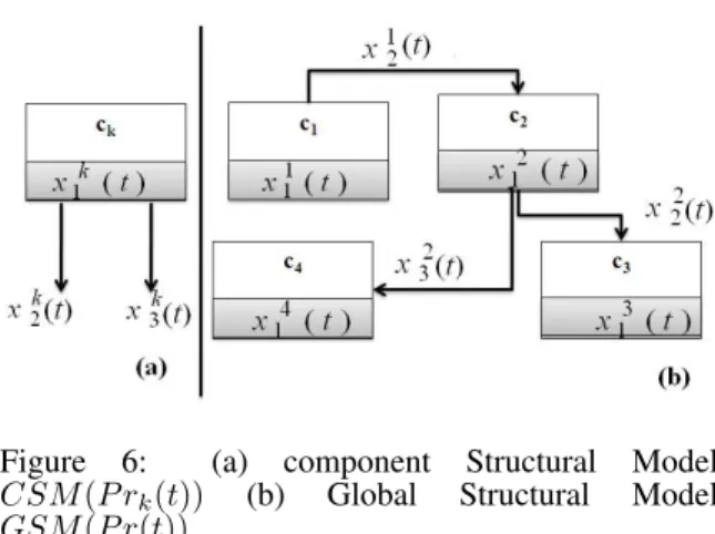 Figure 6 b) where: